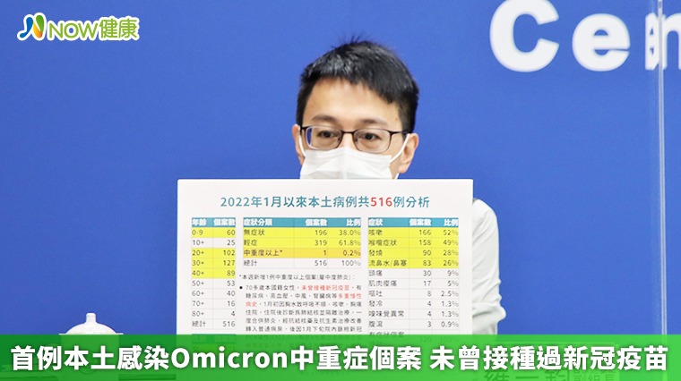 首例本土感染Omicron中重症個案 未曾接種過新冠疫苗 首例本土感染Omicron中重症個案 未曾接種過新冠疫苗