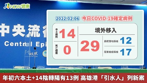 年初六本土+14陰轉陽有13例 高雄港「引水人」列新案