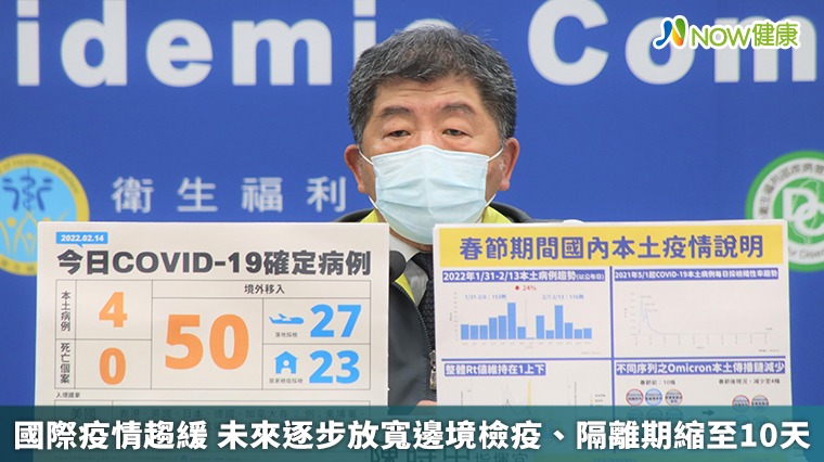 國際疫情趨緩 未來逐步放寬邊境檢疫、隔離期縮至10天 國際疫情趨緩 未來逐步放寬邊境檢疫、隔離期縮至10天