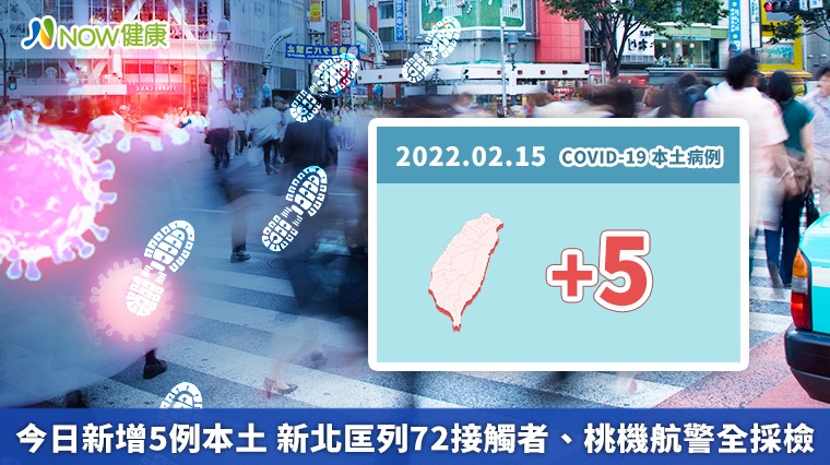 今日新增5例本土 新北匡列72接觸者、桃機航警全採檢 今日新增5例本土 新北匡列72接觸者、桃機航警全採檢