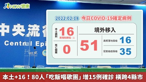 本土+16！80人「吃飯唱歌團」增15例確診 橫跨4縣市