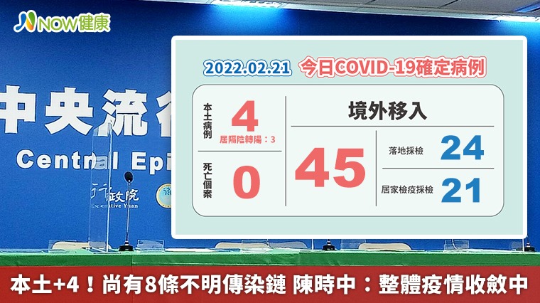 本土+4！尚有8條不明傳染鏈 陳時中：整體疫情收斂中