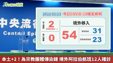 本土+2！為宗教團體傳染鏈 境外阿拉伯航班12人確診