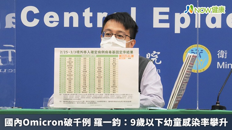 國內Omicron破千例 羅一鈞:9歲以下幼童感染率攀升 國內Omicron破千例 羅一鈞:9歲以下幼童感染率攀升