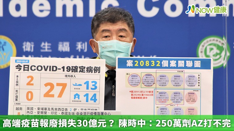 高端疫苗報廢損失30億元? 陳時中:250萬劑AZ打不完 高端疫苗報廢損失30億元? 陳時中:250萬劑AZ打不完