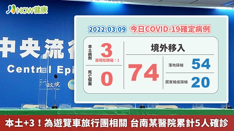 本土+3!為遊覽車旅行團相關 台南某醫院累計5人確診 本土+3!為遊覽車旅行團相關 台南某醫院累計5人確診