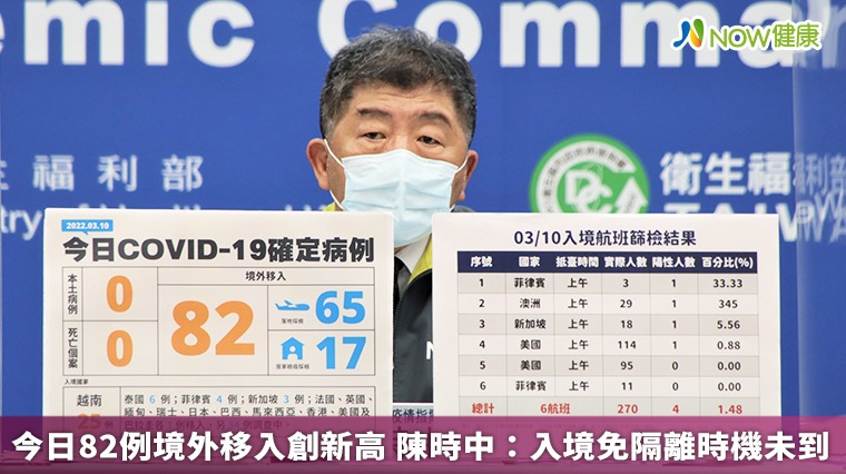 今日82例境外移入創新高 陳時中:入境免隔離時機未到 今日82例境外移入創新高 陳時中:入境免隔離時機未到