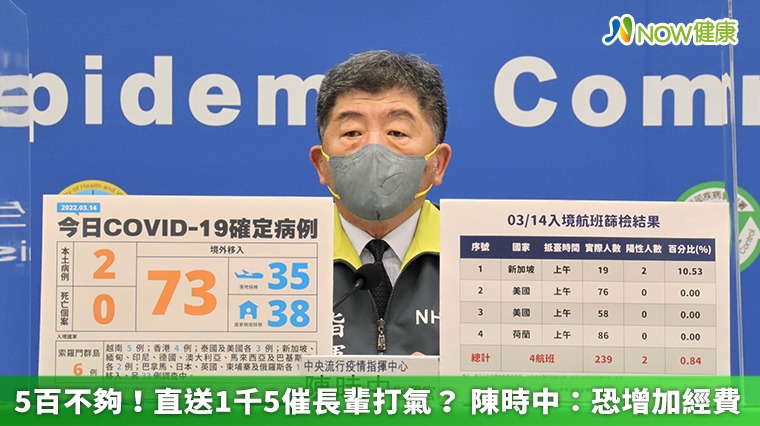 5百不夠!直送1千5催長輩打氣? 陳時中:恐增加經費 5百不夠!直送1千5催長輩打氣? 陳時中:恐增加經費