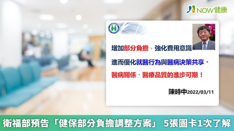 衛福部預告「健保部分負擔調整方案」 5張圖卡1次了解