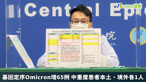 基因定序Omicron增65例 中重度患者本土、境外各1人