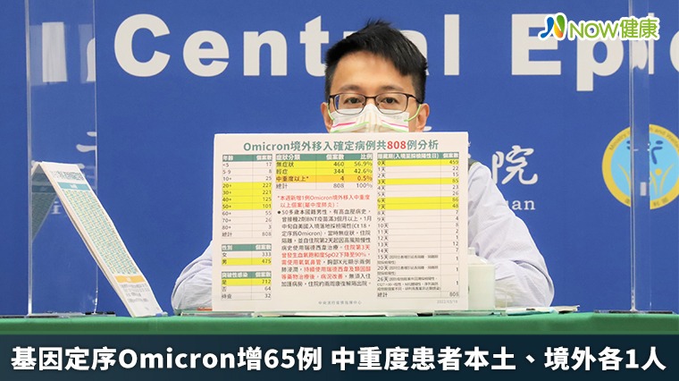 基因定序Omicron增65例 中重度患者本土、境外各1人 基因定序Omicron增65例 中重度患者本土、境外各1人