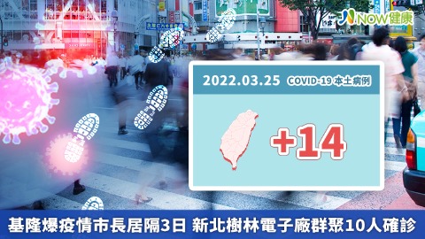 基隆爆疫情市長居隔3日 新北樹林電子廠群聚10人確診