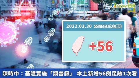 陳時中：基隆實施「類普篩」 本土新增56例足跡1次看