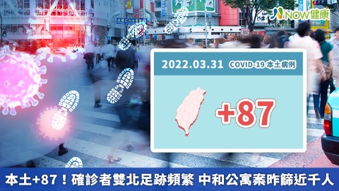 本土+87！確診者雙北足跡頻繁 中和公寓案昨篩近千人