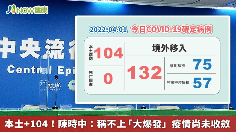 本土+104!陳時中:稱不上「大爆發」 疫情尚未收斂 本土+104!陳時中:稱不上「大爆發」 疫情尚未收斂