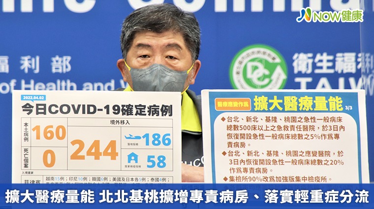 擴大醫療量能 北北基桃擴增專責病房、落實輕重症分流 擴大醫療量能 北北基桃擴增專責病房、落實輕重症分流