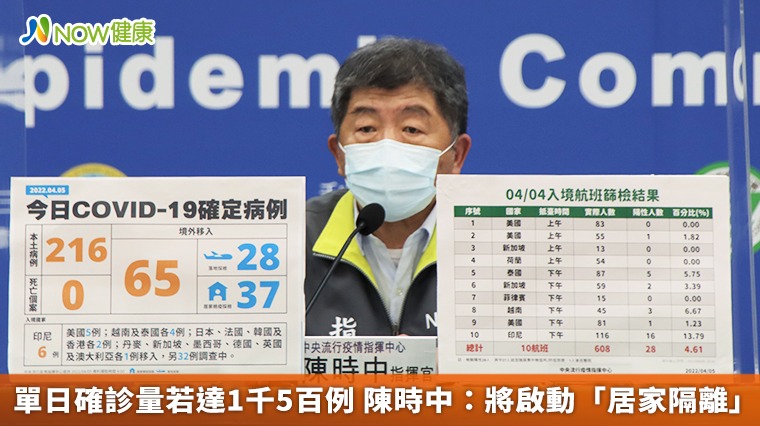 單日確診量若達1千5百例 陳時中:將啟動「居家隔離」 單日確診量若達1千5百例 陳時中:將啟動「居家隔離」