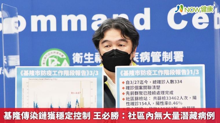 基隆傳染鏈獲穩定控制 王必勝:社區內無大量潛藏病例 基隆傳染鏈獲穩定控制 王必勝:社區內無大量潛藏病例