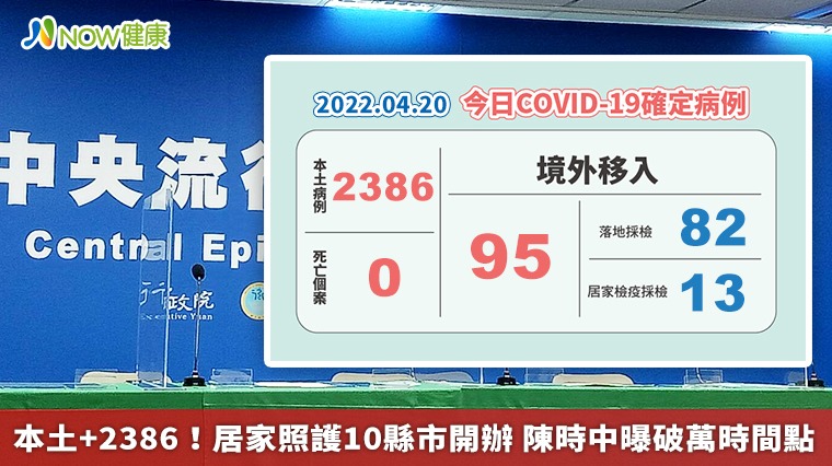 本土+2386！居家照護10縣市開辦 陳時中曝破萬時間點