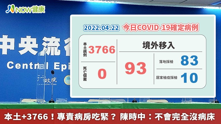 本土+3766!專責病房吃緊? 陳時中:不會完全沒病床 本土+3766!專責病房吃緊? 陳時中:不會完全沒病床