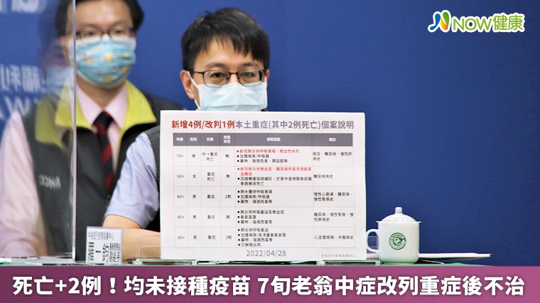 死亡+2例!均未接種疫苗 7旬老翁中症改列重症後不治 死亡+2例!均未接種疫苗 7旬老翁中症改列重症後不治