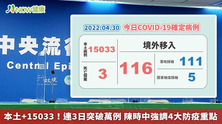 本土+15033!連3日突破萬例 陳時中強調4大防疫重點 本土+15033!連3日突破萬例 陳時中強調4大防疫重點