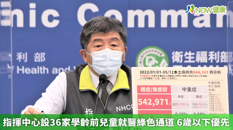 指揮中心設36家學齡前兒童就醫綠色通道 6歲以下優先 指揮中心設36家學齡前兒童就醫綠色通道 6歲以下優先