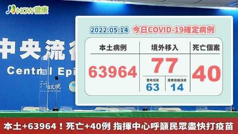 本土+63964！死亡+40例 指揮中心呼籲民眾盡快打疫苗