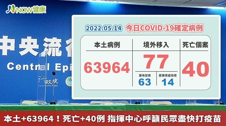 本土+63964!死亡+40例 指揮中心呼籲民眾盡快打疫苗 本土+63964!死亡+40例 指揮中心呼籲民眾盡快打疫苗