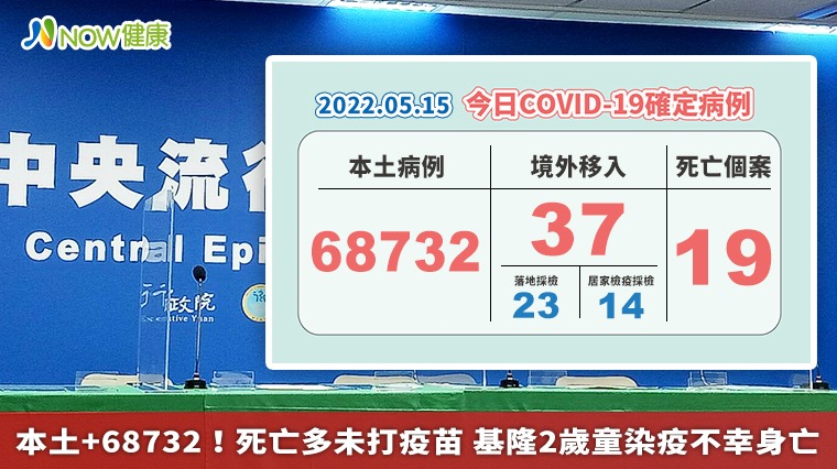 本土+68732！死亡多未打疫苗 基隆2歲童染疫不幸身亡