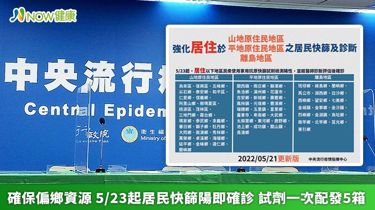 5月23日起偏鄉居民「快篩陽=確診」 試劑1次配發5箱 5月23日起偏鄉居民「快篩陽=確診」 試劑1次配發5箱