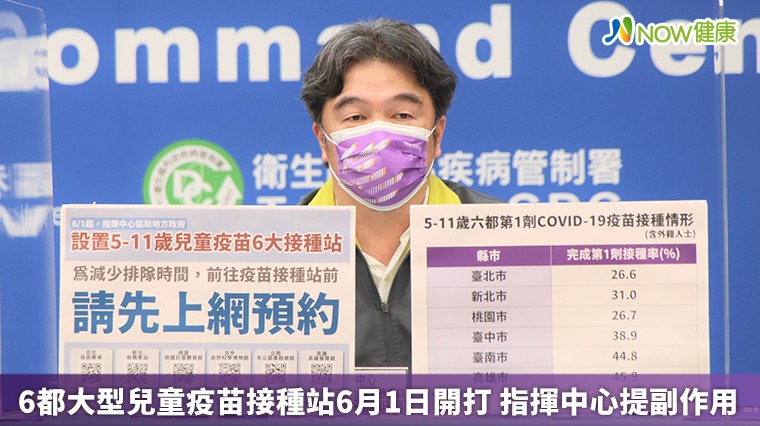 6都大型兒童疫苗接種站6月1日開打 羅一鈞提醒副作用 6都大型兒童疫苗接種站6月1日開打 羅一鈞提醒副作用