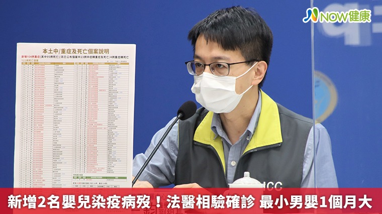 新增2名嬰兒染疫病歿!法醫相驗確診 最小男嬰1個月大 新增2名嬰兒染疫病歿!法醫相驗確診 最小男嬰1個月大