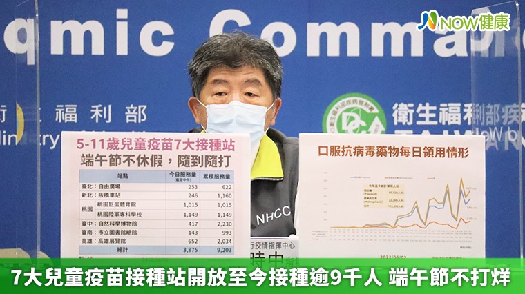 7大兒童疫苗接種站開放至今接種逾9千人 端午節不打烊 7大兒童疫苗接種站開放至今接種逾9千人 端午節不打烊