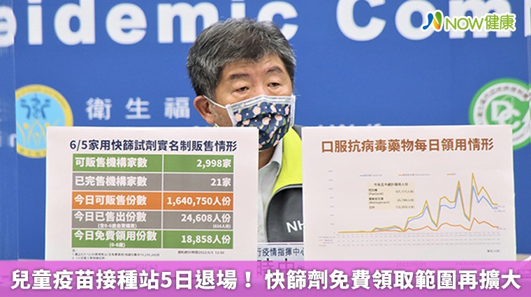 兒童疫苗接種站5日退場! 快篩劑免費領取範圍再擴大 兒童疫苗接種站5日退場! 快篩劑免費領取範圍再擴大