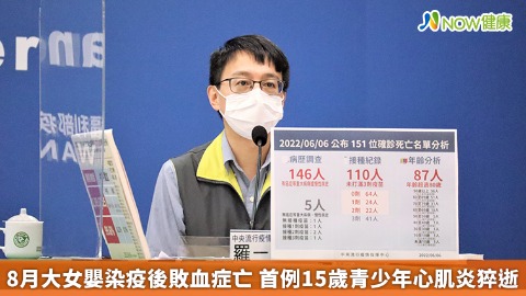 8月大女嬰染疫後敗血症亡 首例15歲青少年心肌炎猝逝