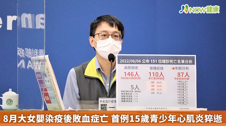 8月大女嬰染疫後敗血症亡 首例15歲青少年心肌炎猝逝 8月大女嬰染疫後敗血症亡 首例15歲青少年心肌炎猝逝
