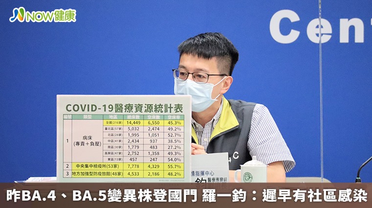 昨BA.4、BA.5變異株登國門 羅一鈞:遲早有社區感染 昨BA.4、BA.5變異株登國門 羅一鈞:遲早有社區感染