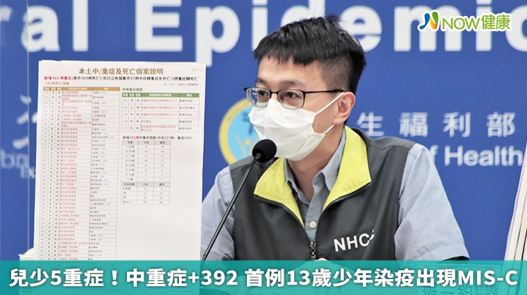 兒少5重症!中重症+392 首例13歲少年染疫出現MIS-C 兒少5重症!中重症+392 首例13歲少年染疫出現MIS-C