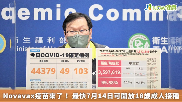 Novavax疫苗來了! 最快7月14日可開放18歲成人接種 Novavax疫苗來了! 最快7月14日可開放18歲成人接種