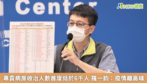 專責病房收治人數首度低於6千人 羅一鈞：疫情離高峰