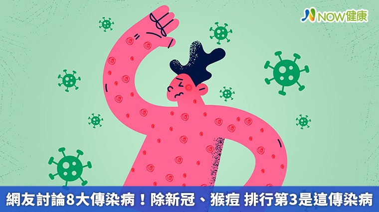 網友討論8大傳染病!除新冠、猴痘 排行第3是這傳染病 網友討論8大傳染病!除新冠、猴痘 排行第3是這傳染病