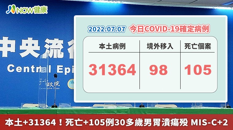 本土+31364!死亡+105例30多歲男胃潰瘍殁 MIS-C+2 本土+31364!死亡+105例30多歲男胃潰瘍殁 MIS-C+2