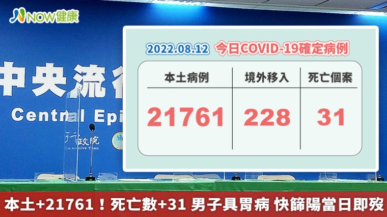 本土+21761!死亡數+31 男子具胃病 快篩陽當日即歿 本土+21761!死亡數+31 男子具胃病 快篩陽當日即歿