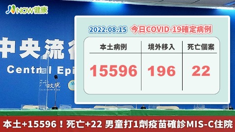 本土+15596！死亡+22 男童打1劑疫苗確診MIS-C住院