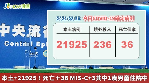 本土+21925！死亡+36 MIS-C+3最小1歲男童仍住院中