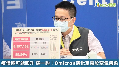 疫情極可能回升 羅一鈞：Omicron演化至易於空氣傳染