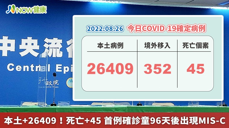 本土+26409!死亡+45 首例確診童96天後出現MIS-C 本土+26409!死亡+45 首例確診童96天後出現MIS-C
