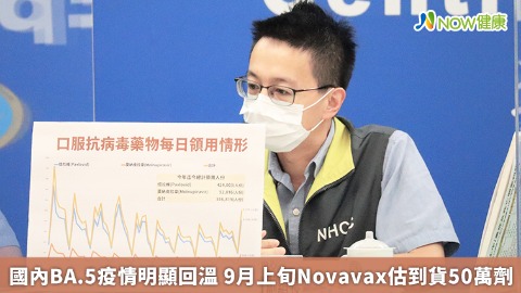 國內BA.5疫情明顯回溫 9月上旬Novavax估到貨50萬劑