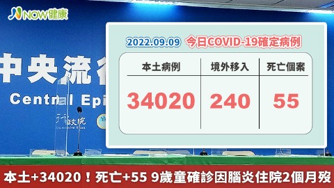 本土+34020！死亡+55 9歲童確診因腦炎住院2個月歿